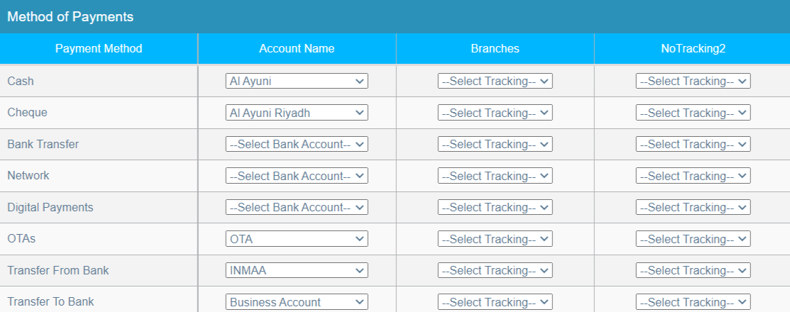 Method of Payments